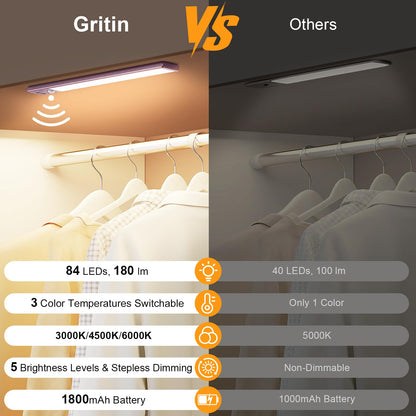 Gritin 10.2inch Under Cabinet Lighting Rechargeable -84 LED Super Bright,3-Color& 5 Level Brightness,4 Modes,Motion Sensor,Long Lasting- Easy Installation Magnetic Under Cabinet Closet Lights -2 Pack