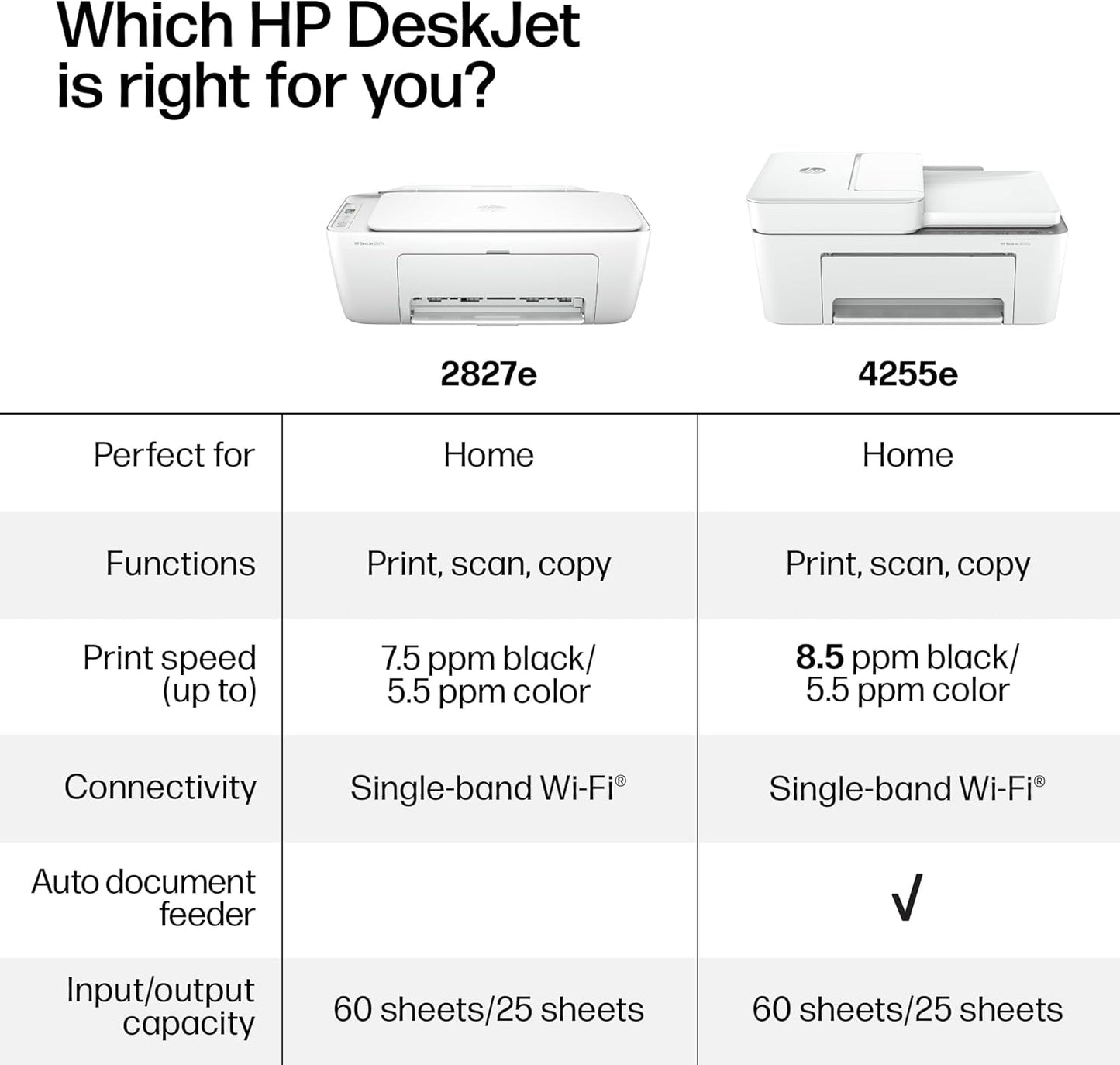 HP DeskJet 2827e Wireless All-in-One Color Inkjet Printer, Scanner, Copier, Best-for-Home, 3 Month Instant Ink Trial Included, AI-Enabled (6W7F5A)