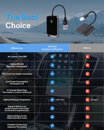 Jemluse Wireless CarPlay Adapter for Apple iPhone - Multi-User Seamless Connection for Convert Wired to Wireless Car Play Adapter - No Latency from iOS 10+ to Screen w/USB C (Gray)