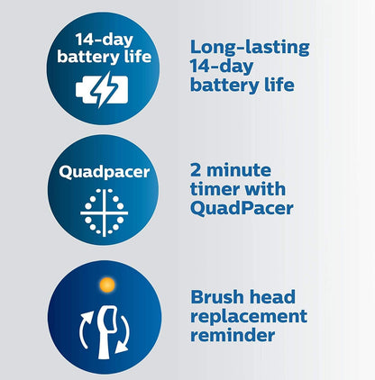 Philips Sonicare ProtectiveClean 6100 Rechargeable Electric Toothbrush, with Pressure Sensor, 3 Cleaning Modes, SmarTimer and QuadPacer, 14-Day Battery Life, Travel Case, Deep Purple, Model HX6471/03