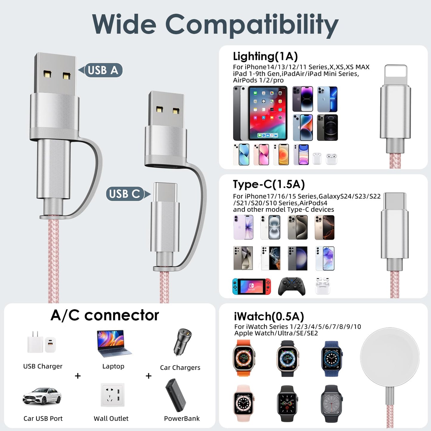 Travel Essentials for Apple Watch Charger,3 in 2 USB C Cable PD20W Block for Multi Charging Cable Cord,Vacation Camping RV Essentials Portable Designed for iWatch &iPhone 17-11 -4.1FT