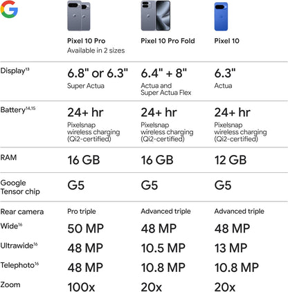 Google Pixel 10 - Unlocked Android Smartphone - Gemini AI Assistant - Advanced Triple Rear Camera, Fast-Charging 24+ Hour Battery, and 6.3" Actua Display - Frost - 128 GB (2025 Model)