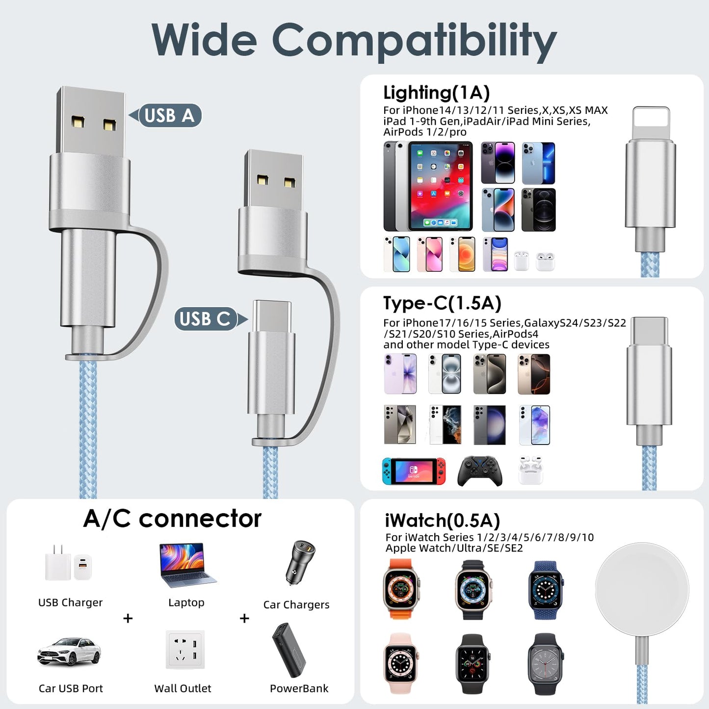 Travel Essentials for Apple Watch Charger,3 in 2 USB C Cable PD20W Block for Multi Charging Cable Cord,Vacation Camping RV Essentials Portable Designed for iWatch &iPhone 17-11 -4.1FT