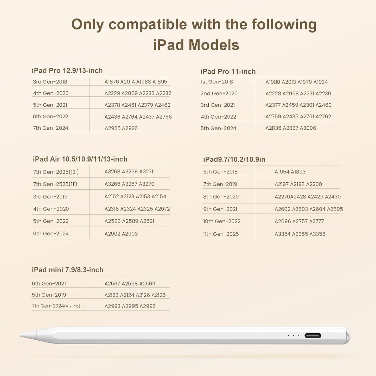 Stylus Pen for iPad(2018-2025)-13 Mins Fast Charge with Tilt Sensitivity & Palm Rejection for iPad 11/10/9/8/7/6th Gen, Air 7/6/5/4/3/M3/M2, Pro 13"/12.9"/11"/M4, Mini 7/6/5th,White