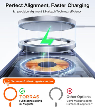 TORRAS Stronger Magnetic & Shockproof for iPhone 17 Pro Max Case, Fit for MagSafe, Military Grade Drop Protection, Camera Control, DIY Button, Slim for iPhone 17 Pro Max Case Translucent Deep Blue