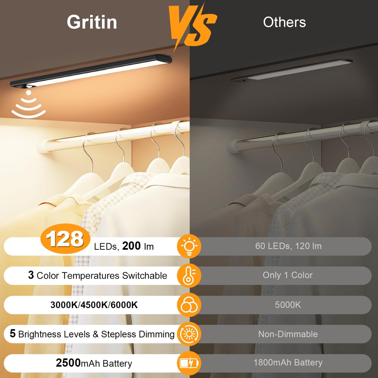 Gritin 10.2inch Under Cabinet Lighting Rechargeable -84 LED Super Bright,3-Color& 5 Level Brightness,4 Modes,Motion Sensor,Long Lasting- Easy Installation Magnetic Under Cabinet Closet Lights -2 Pack