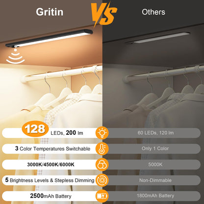 Gritin 10.2inch Under Cabinet Lighting Rechargeable -84 LED Super Bright,3-Color& 5 Level Brightness,4 Modes,Motion Sensor,Long Lasting- Easy Installation Magnetic Under Cabinet Closet Lights -2 Pack