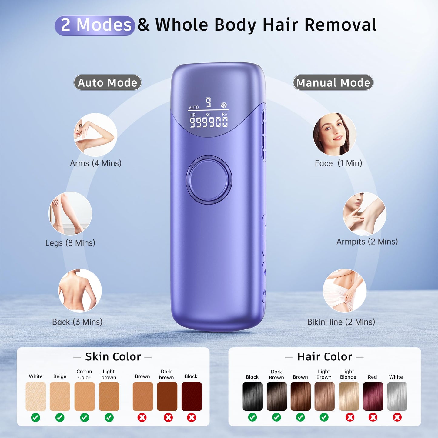 Laser Hair Removal Ubroo IPL Hair Removal Device with 5℃ Ice Cooling, 3 In 1 Painless Hair Removal For Women Men Permanent Face Body Beauty Care (Blue)