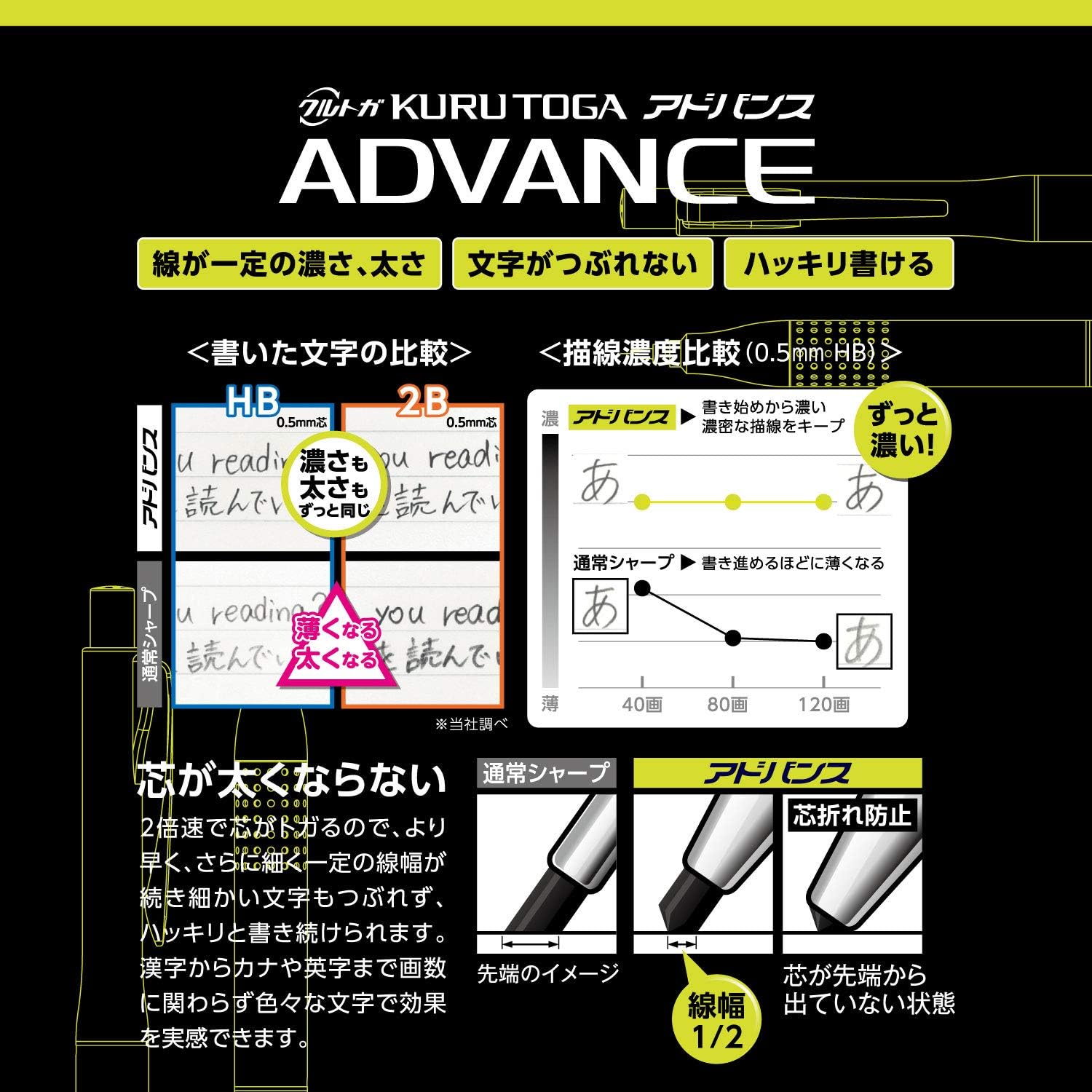 Uni Kurutoga Advance Upgrade Model 0.5mm Mechanical Pencil, Gun Metallic Body (M510301P.43), Black