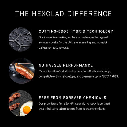 HexClad Hybrid Nonstick 6-Piece Fry Pan Set, 8, 10, and 12-Inch Frying Pans with Tempered Glass Lids, Stay-Cool Handles, Dishwasher-Friendly, Induction Ready, Compatible with All Cooktops