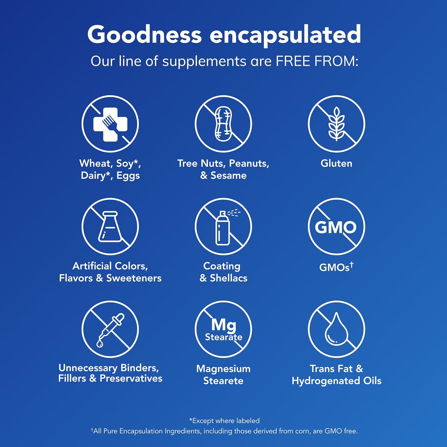 Pure Encapsulations Magnesium (Glycinate) - Supplement to Support Stress Relief, Sleep, Heart Health, Nerves, Muscles, and Metabolism* - with Magnesium Glycinate - 180 Capsules