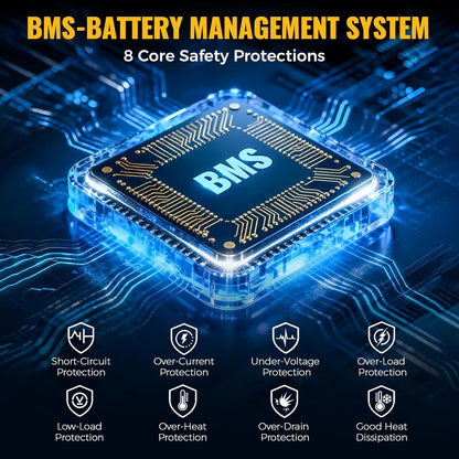 Real 200W Power Inverter Compatible With Dewalt, DC 20V to AC 110-120V Battery Inverter, LIVOWALNY Portable Power Station Generator, Charger Adapter Battery Powered with 2 USB & 1 Type-C & 1 AC Outlet