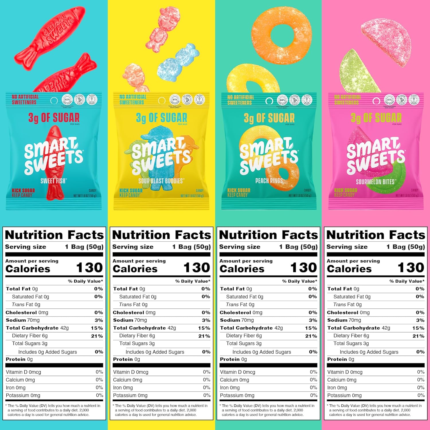 SmartSweets Variety Pack, 1.8oz (Pack of 8), Candy With Low Sugar & Calorie, Healthy Snacks For Kids & Adults - Sweet Fish, Sourmelon Bites, Peach Rings, Sour Blast Buddies
